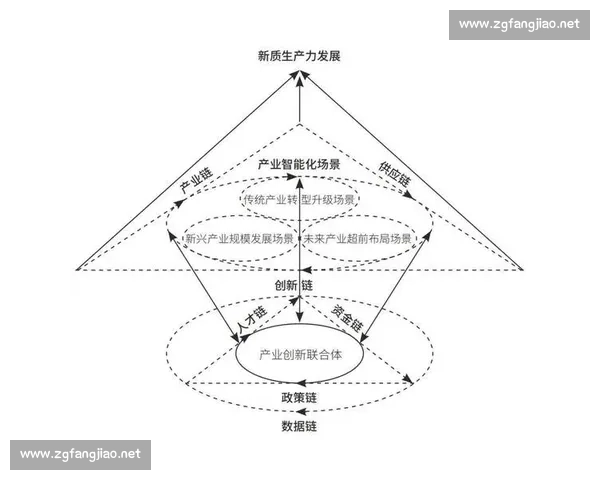 以创新驱动和高质量增长为核心的企业可持续发展新路径探索实践