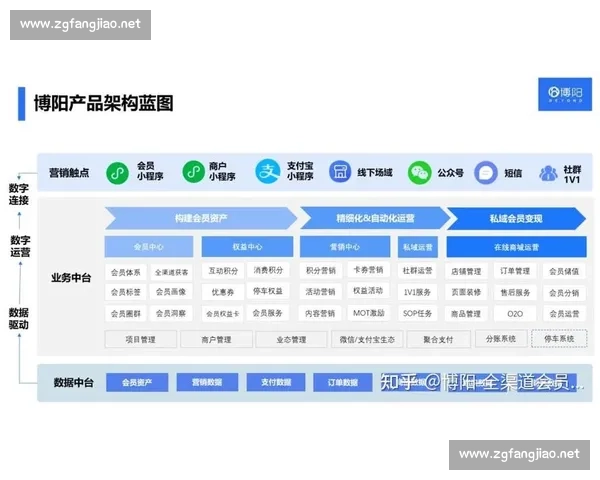 以客户价值驱动的全渠道精细化运营实现持续销售增长新路径探索