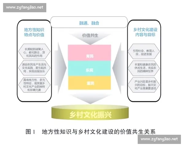 以业务闭环为核心的全流程协同与价值增长体系建设实践路径探索
