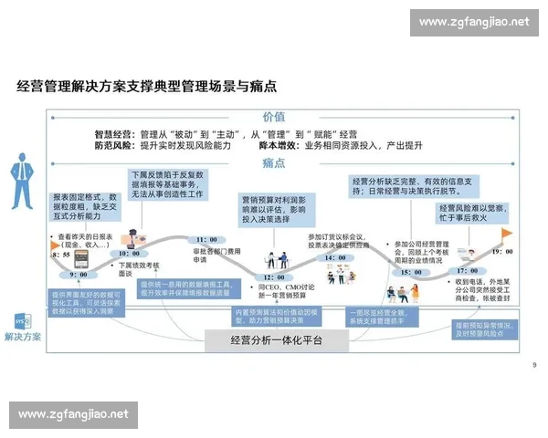 以指标提升为核心推动力探索企业高效运营与持续发展的创新路径