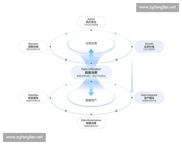 以数据驱动为核心的业务决策智能化升级新路径探索实践与应用研究