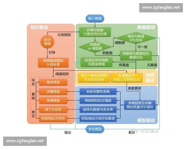 以数据模型为核心驱动的智能决策与业务创新体系构建研究实践探索
