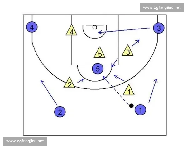 围绕空接上篮技术解析与实战运用提升篮球进攻效率新思路探讨方法 围绕空接上篮技术解析与实战运用提升篮球进攻效率新思路探讨方法